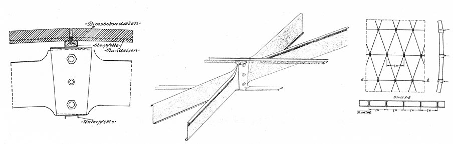 Abb. 19: Junkersches Lamellen-Dach, Knotenpunkt mit leichten Z-Profilen und darüber liegenden Bimsbeton-Dielen, Ende der 1920er Jahre [Spiegel 1928, S.13] 
