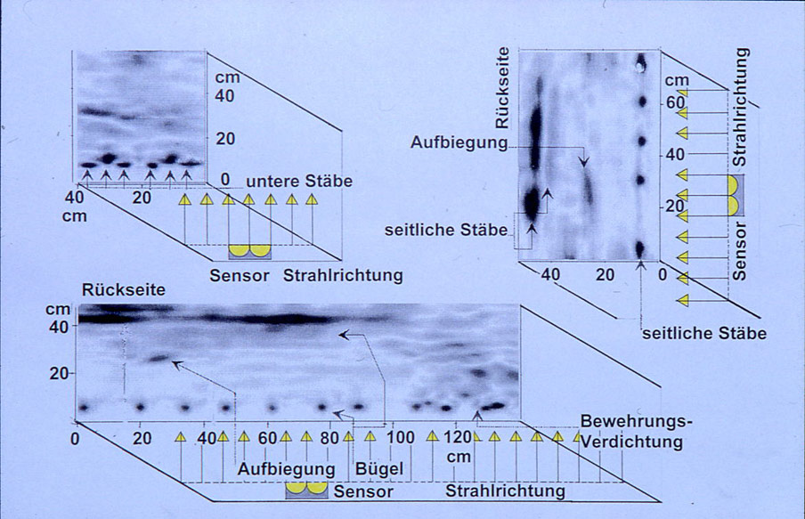 Abb. 12 Mit dem Georadar sondierte Bewehrung